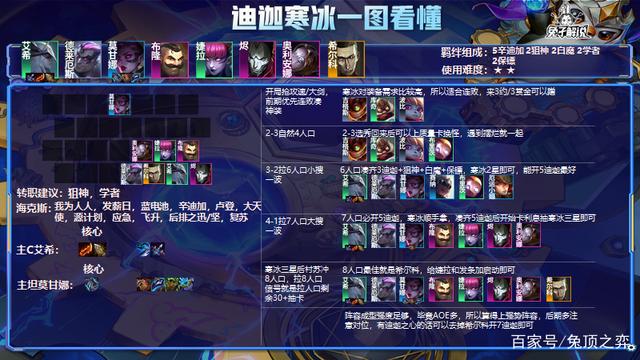 金铲铲之战最新版本最强阵容详细，金铲铲s1.5最新上分阵容