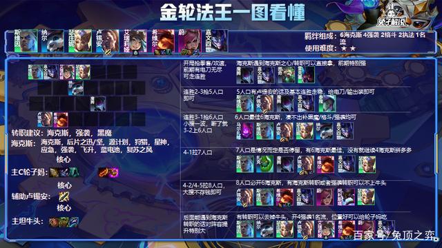 金铲铲之战最新版本最强阵容详细，金铲铲s1.5最新上分阵容