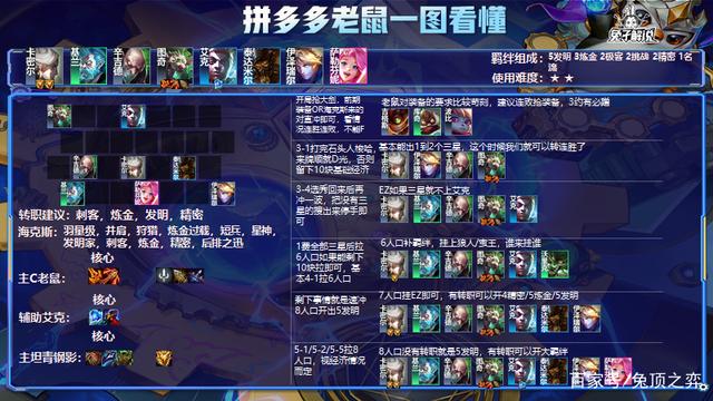 金铲铲之战最新版本最强阵容详细，金铲铲s1.5最新上分阵容
