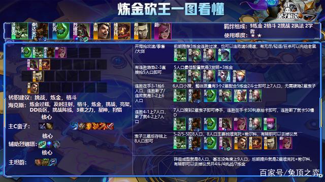 金铲铲之战最新版本最强阵容详细，金铲铲s1.5最新上分阵容
