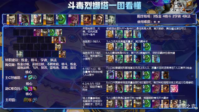 金铲铲之战最新版本最强阵容详细，金铲铲s1.5最新上分阵容