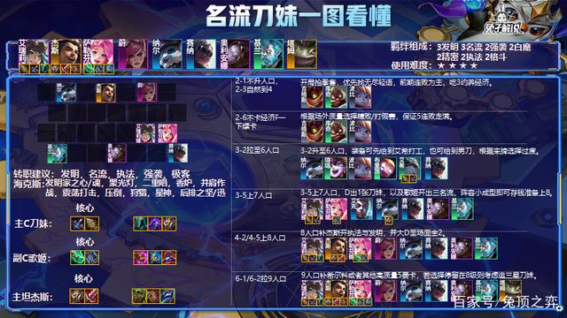 金铲铲之战最新版本最强阵容详细，金铲铲s1.5最新上分阵容