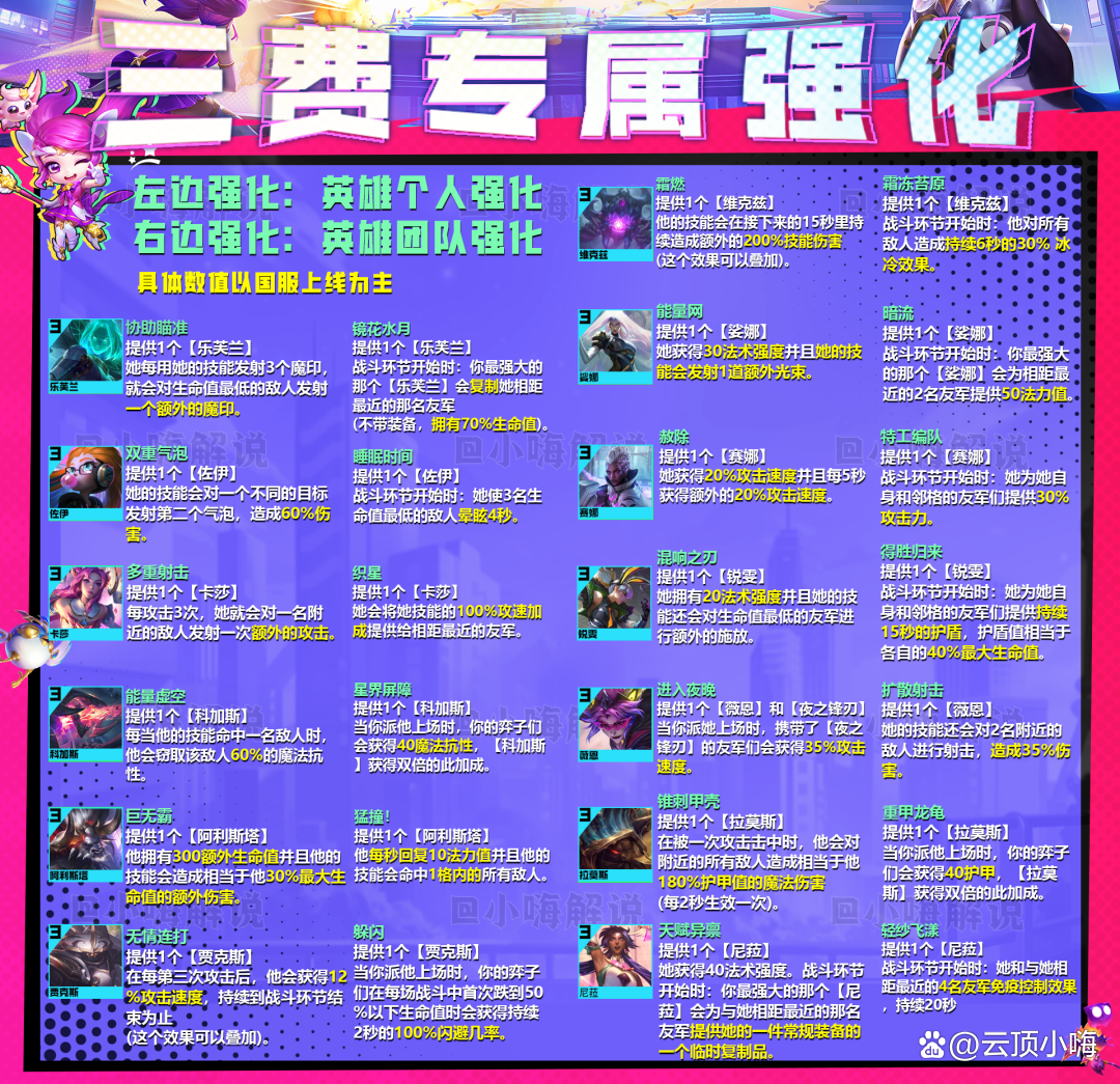金铲铲之战：版本毒瘤来了！千分王者必学2星随便拉9,3星稳定吃鸡