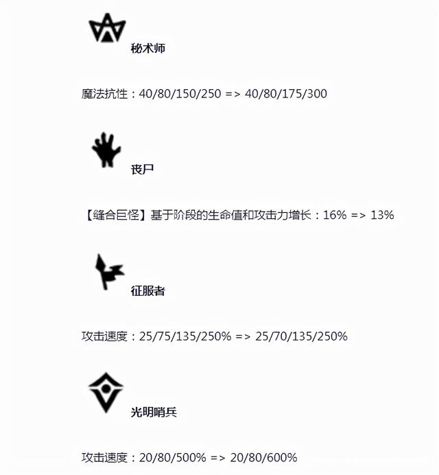 金铲铲之战英雄选择，金铲铲之战阿克尚怎么克制
