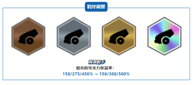 金铲铲之战最新版本努努怎么打，金铲铲努努输出流