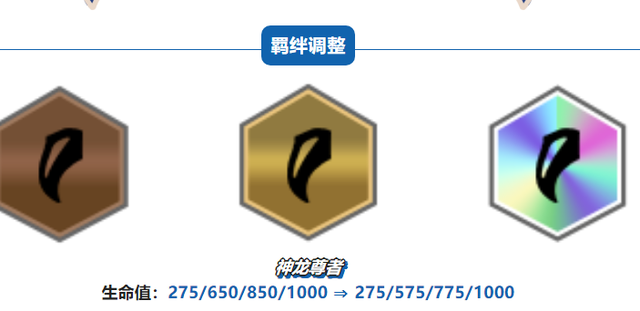 金铲铲之战：10.27更新，永恩终于被削，两个彩色强化符文被移除
