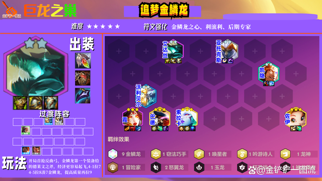 金铲铲五龙神阵容选哪五个，金铲铲之战五龙神阵容搭配