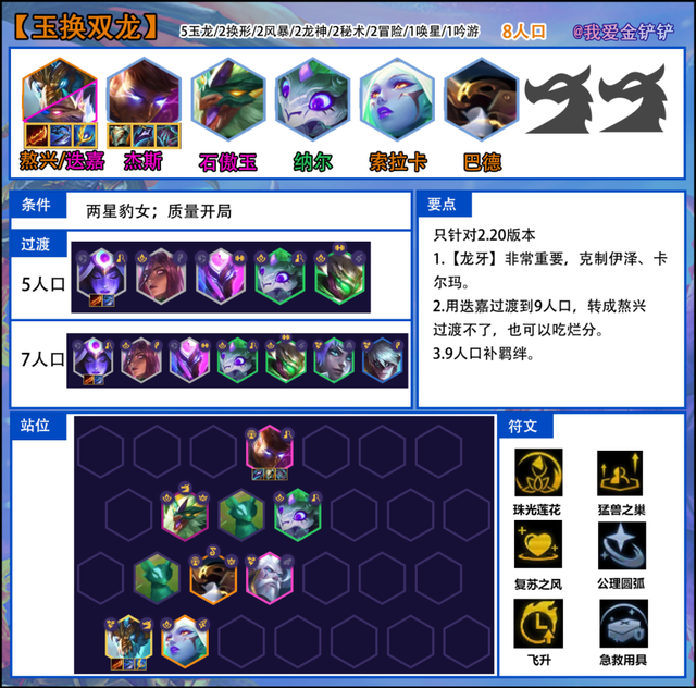 熬兴新玩法 玉龙赛芬的变阵体系 8级锁血「玉换双龙」｜金铲铲之战