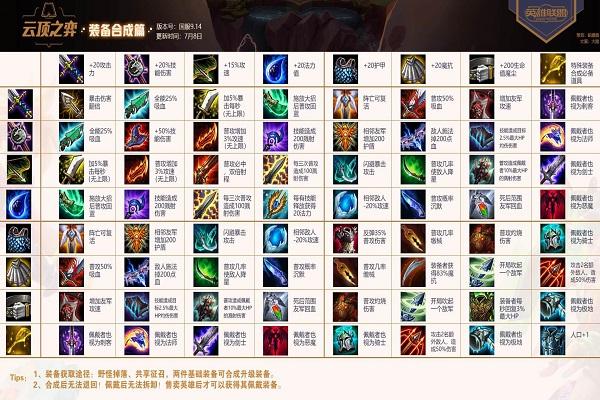 金铲铲段位限制规则是什么，金铲铲段位排行榜规则