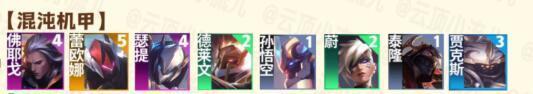 云顶之奕有没有国服，lol国际服云顶之奕