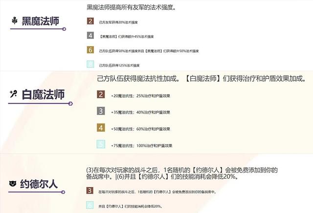 「新手教学」金铲铲之战稳定吃分阵容推荐
