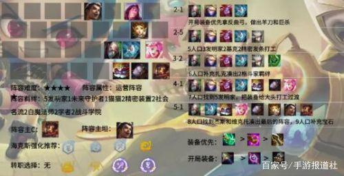 金铲铲之战上分最稳阵容，金铲铲之战上分阵容