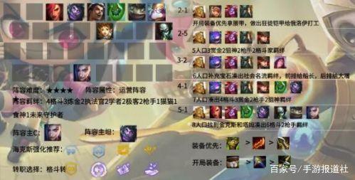金铲铲之战上分最稳阵容，金铲铲之战上分阵容
