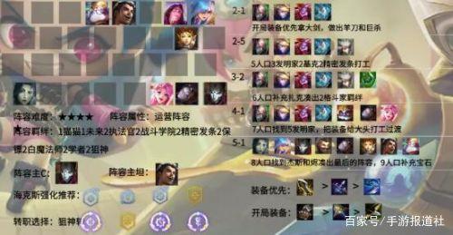 金铲铲之战上分最稳阵容，金铲铲之战上分阵容