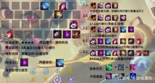 金铲铲之战上分最稳阵容，金铲铲之战上分阵容