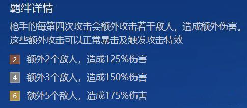 猎游大神：金铲铲之战时空裂隙有什么强力阵容推荐