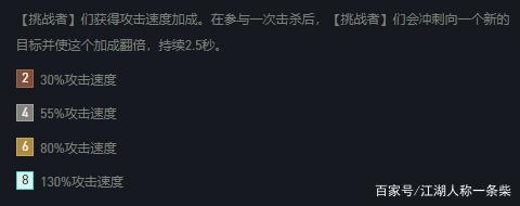 金铲铲之战怪兽入侵阵容推荐，金铲铲之战电脑版