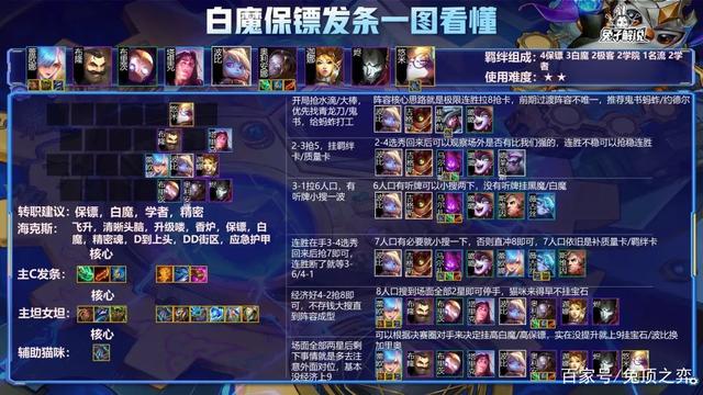金铲铲之战S6：双城杯夺冠阵容！版本T0重秘发条！