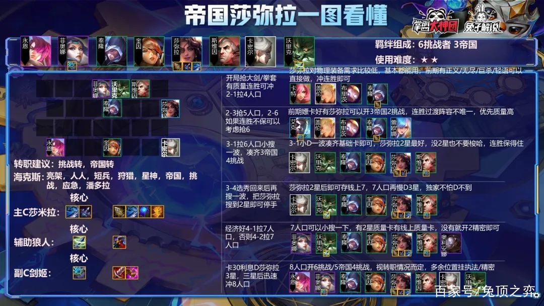 金铲铲之战S6：帝国挑战版本的神！双城杯夺冠热门阵容！