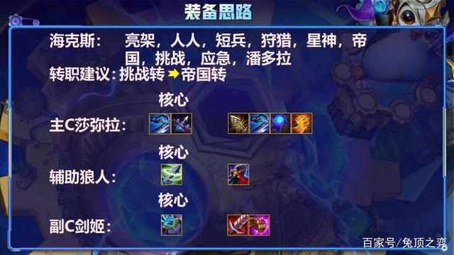 金铲铲之战S6：帝国挑战版本的神！双城杯夺冠热门阵容！