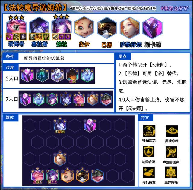 在楼梯形式中不宜用于疏散楼梯的是，在楼梯间等竖直方向上烟火的运动速度要比人跑得快