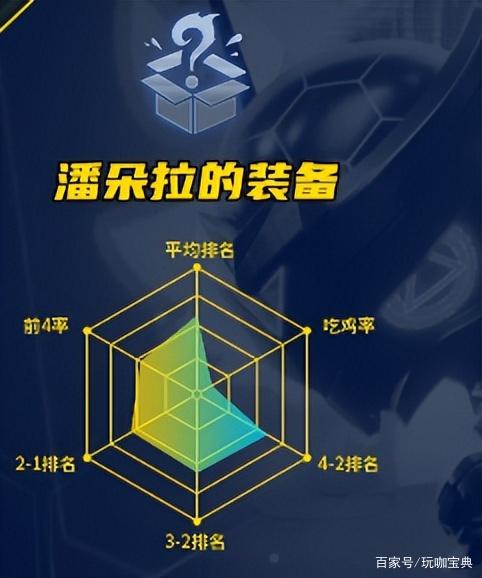 《云顶之弈/金铲铲之战》七大吃分圣坛推荐，让你快速上分！