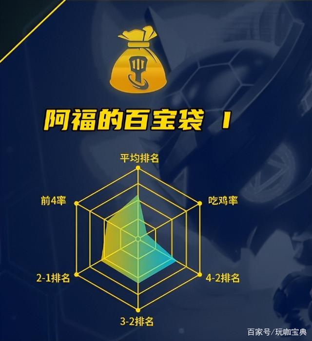 《云顶之弈/金铲铲之战》七大吃分圣坛推荐，让你快速上分！