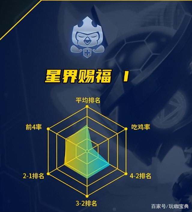 《云顶之弈/金铲铲之战》七大吃分圣坛推荐，让你快速上分！