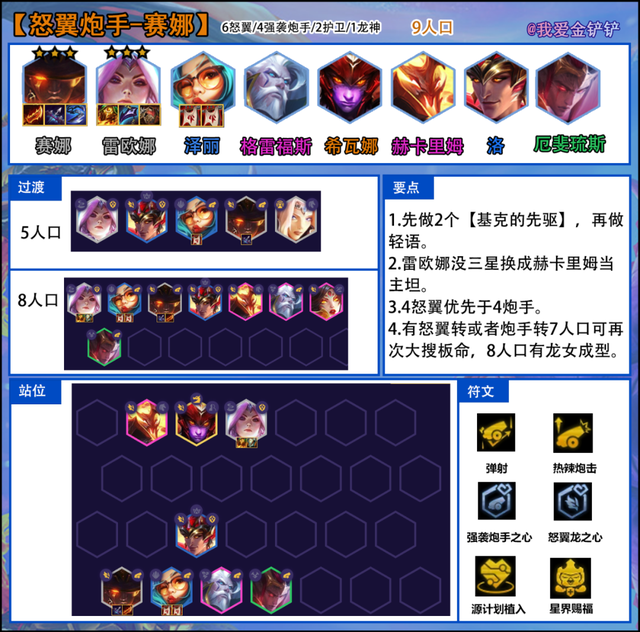 about:blank about:blank，金铲铲之战s8阵容推荐图片