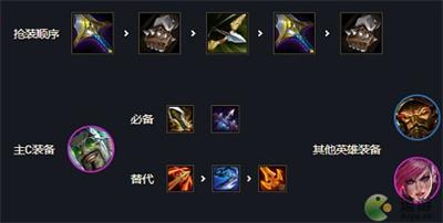 金铲铲之战介绍玩法，金铲铲之战玩法介绍