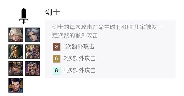 金铲铲之战：开局拿到金铲铲咋办？那就六剑下天山吧！