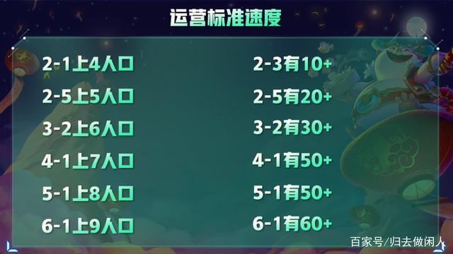 金铲铲之战为什么别人经济都比你要高？不同的阵容需要不同的思路