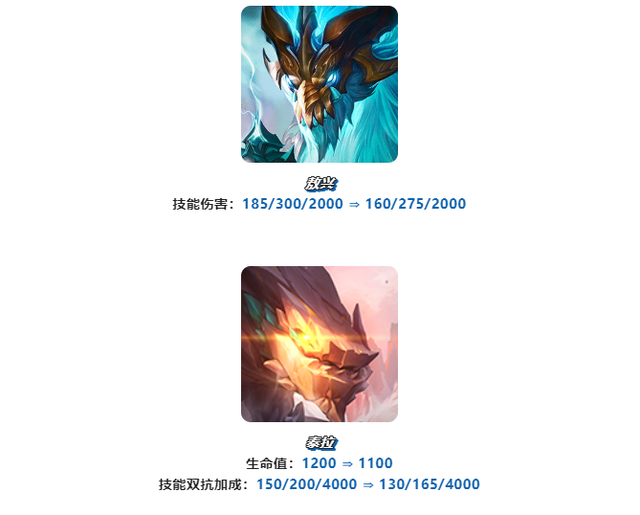 金铲铲之战：9月29日更新，四龙九五被削，星界龙过渡变难