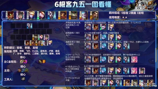 金铲铲之战S6.5：九五玩法回归！版本最强阵容！