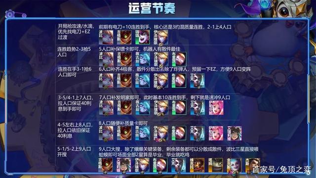 金铲铲之战S6.5：九五玩法回归！版本最强阵容！