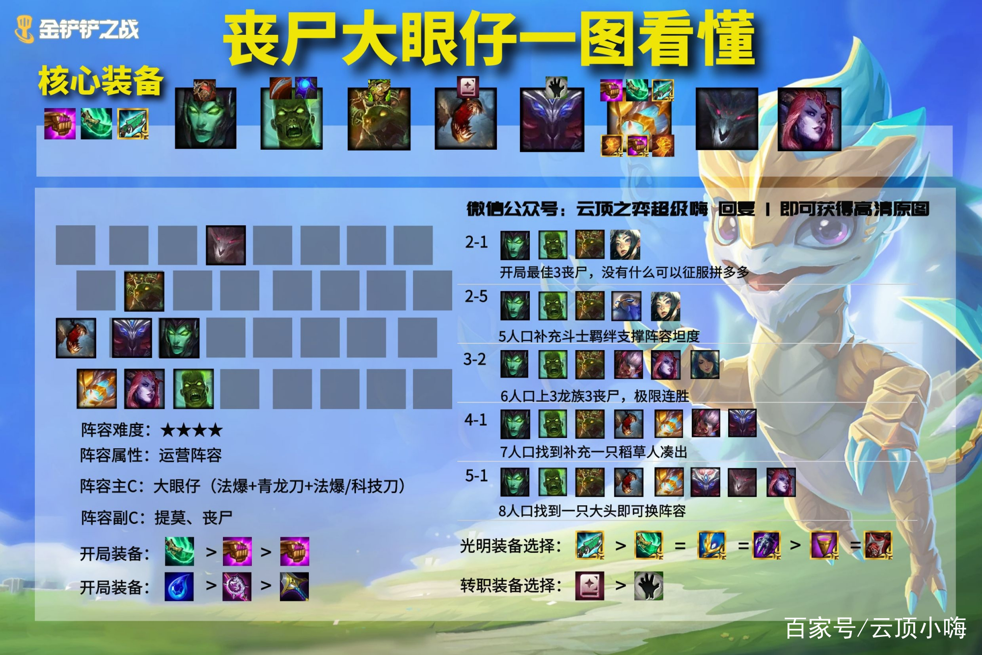 金铲铲之战：英雄之黎明阵容排行 天使登顶，大眼强势吃分！