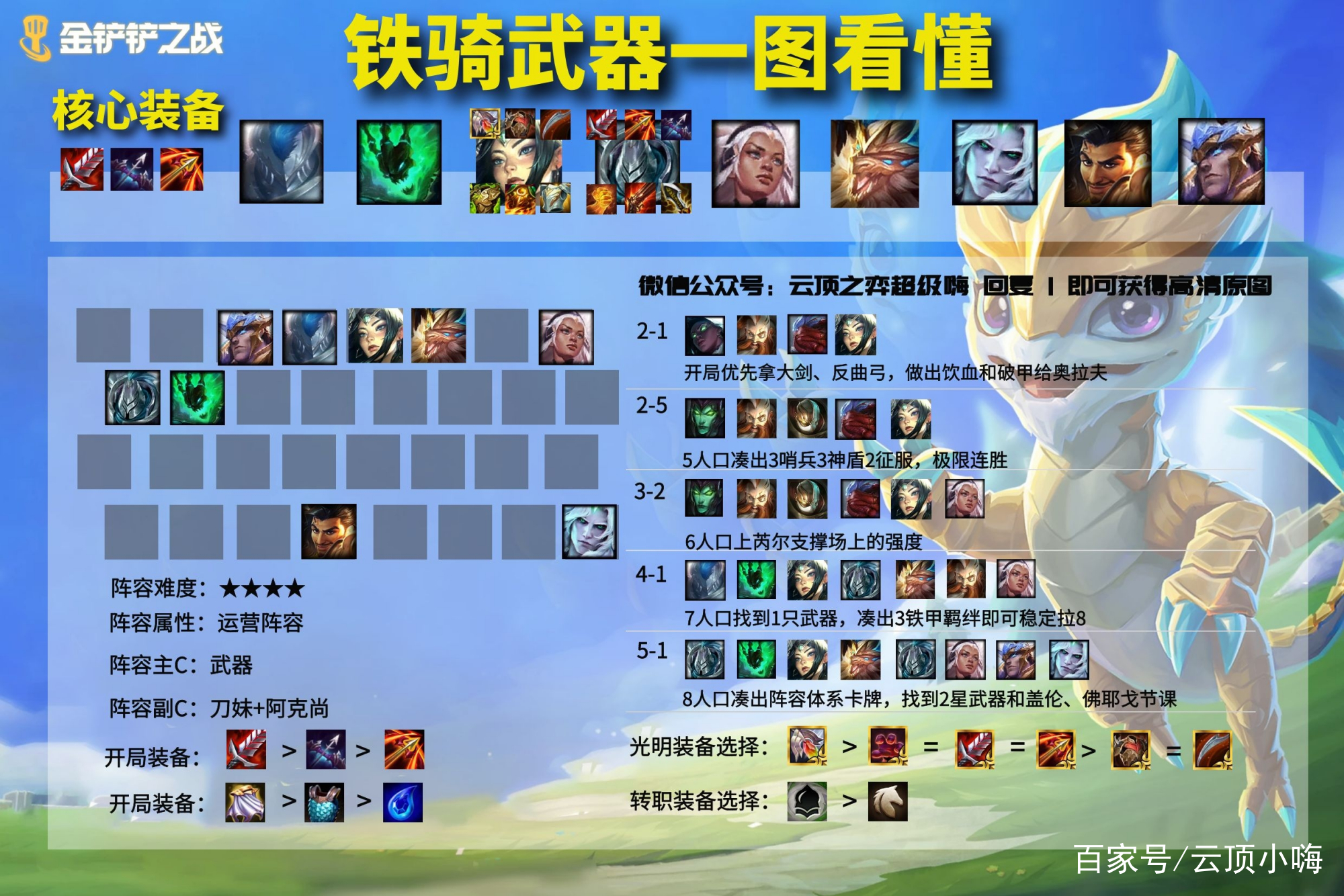 金铲铲之战：英雄之黎明阵容排行 天使登顶，大眼强势吃分！