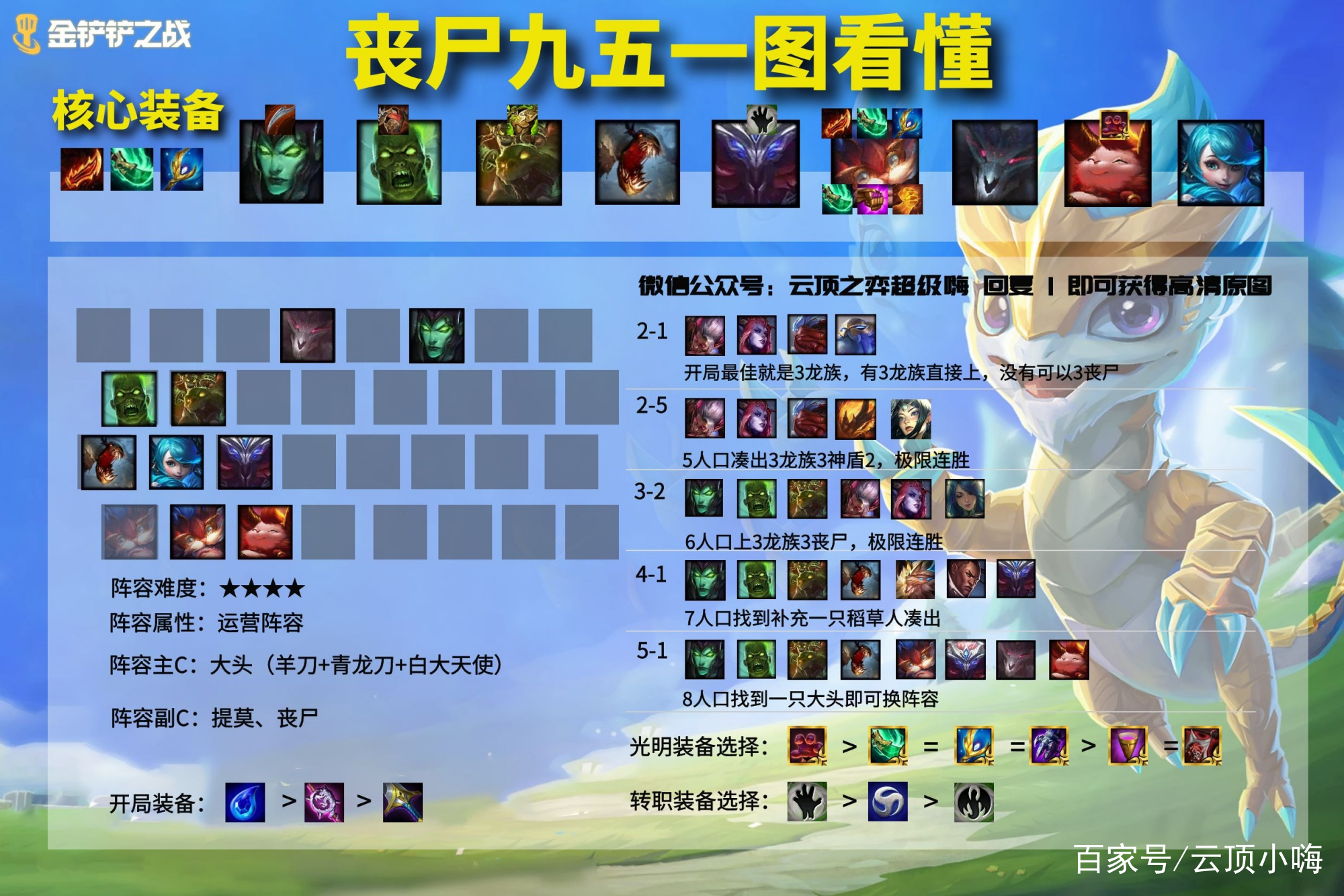 金铲铲之战：英雄之黎明阵容排行 天使登顶，大眼强势吃分！