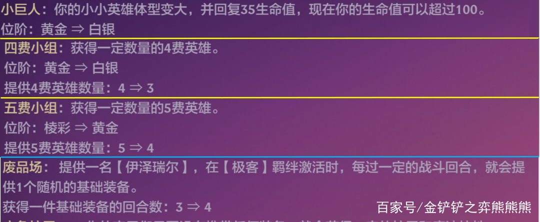 金铲铲之战怪兽入侵阵容推荐，金铲铲之战电脑版