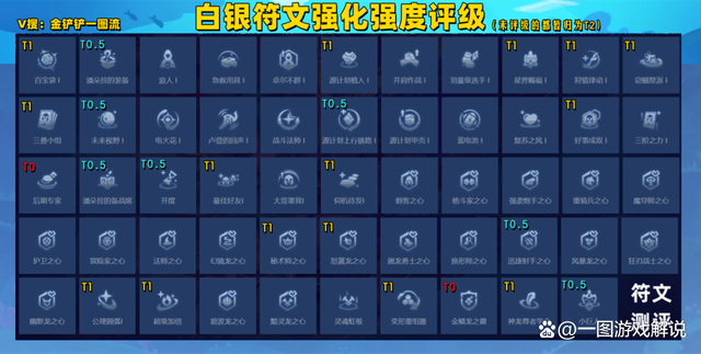 金铲铲之战s8，金铲铲海克斯科技图鉴