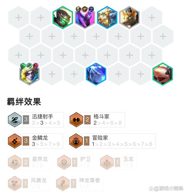金铲铲之战最强上分阵容，金铲铲之战s9赛季内容