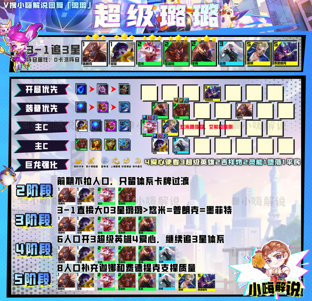 金铲铲之战：千分王者局冷门偷鸡阵容来了！超级璐璐，一Q千血