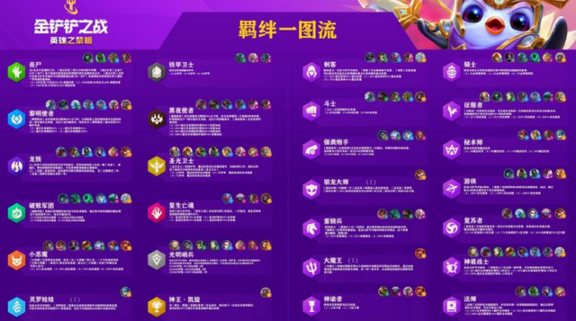 金铲铲之战怎么玩新手端游，金铲铲之战新手如何快速上手