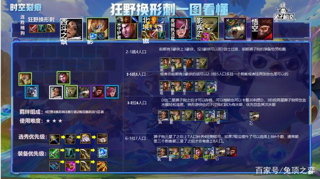 金铲铲之战s1强势阵容，金铲铲之战 s1阵容