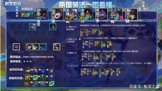 金铲铲之战s1强势阵容，金铲铲之战 s1阵容