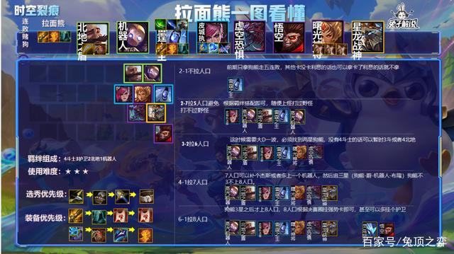 金铲铲之战s1强势阵容，金铲铲之战 s1阵容