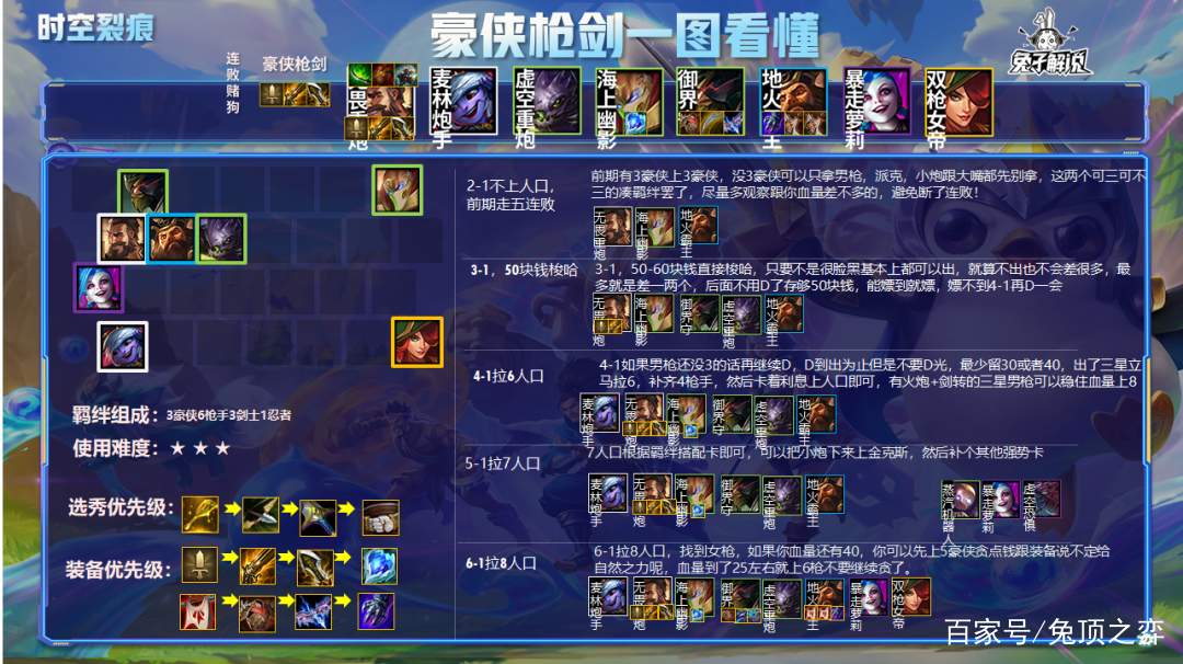 金铲铲之战s1强势阵容，金铲铲之战 s1阵容