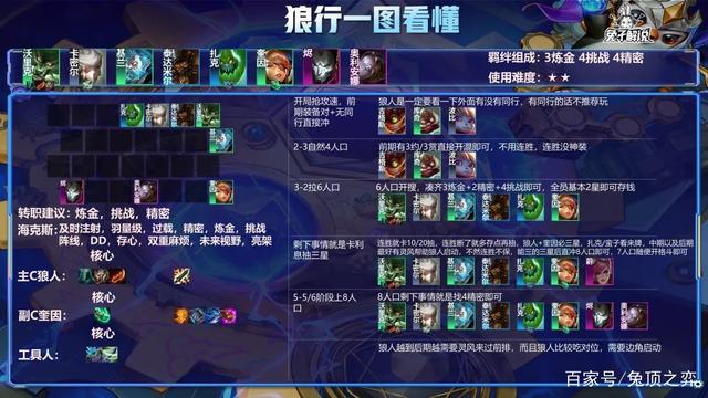 金铲铲之战S6.5：炼金狼王强势登顶！独家就送分阵容