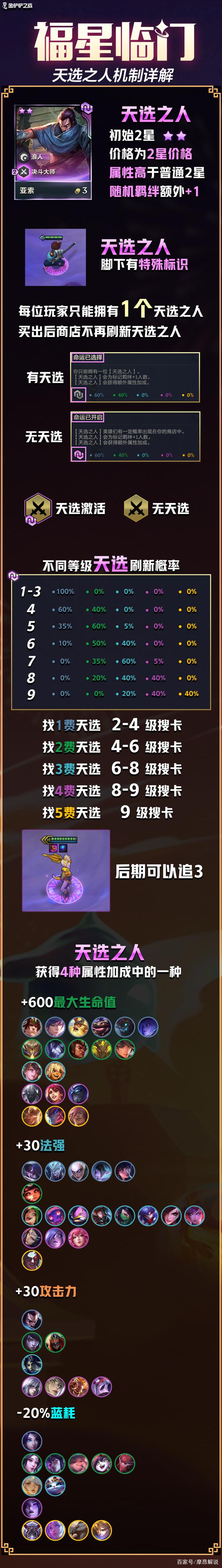 金铲铲之战：福星临门，超人气玩法福星限时开启，天选它真的来了