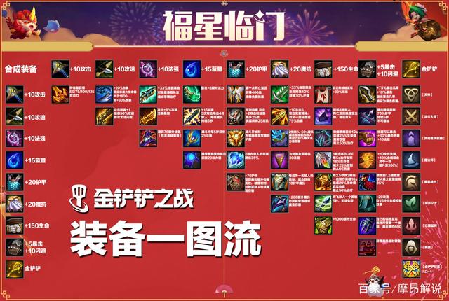 金铲铲之战：福星临门，超人气玩法福星限时开启，天选它真的来了